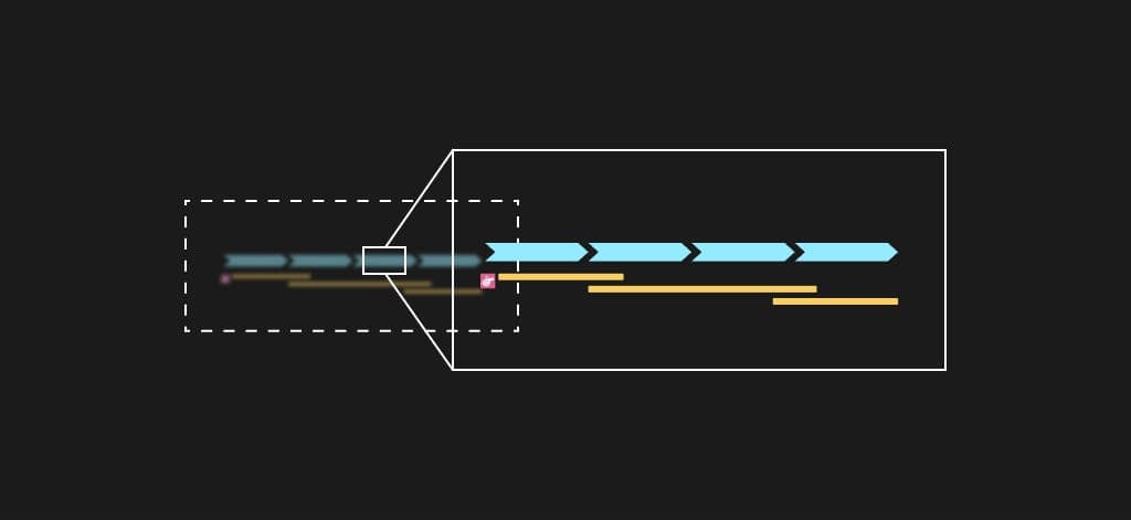 Figure 2 from “How to Run a Digital Project Smoothly in 3 Simple Steps”