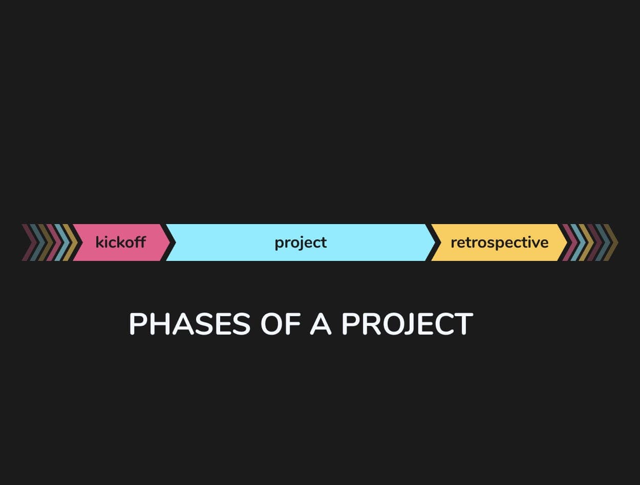 Figure 1 from “How to Run a Digital Project Smoothly in 3 Simple Steps”