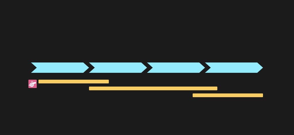 Figure 3 from “How to Run a Digital Project Smoothly in 3 Simple Steps”